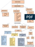 Mapa Conceptual C.F