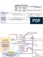 BMM LEC 10 SN Enzymes in Glycolysis