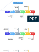 Linea Del Tiempo Del Feminismo