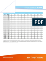 Dimensionner Votre Réseau Dair AIRnet