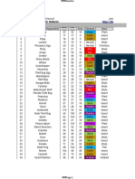 ROX - Monster Database