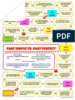 Past Simple vs. Past Perfect Board Game