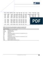 Hydrostatics Report