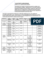 List of NGSP Certified Methods - 2022