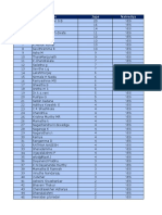 Chapter-17Japa & Naivedya List