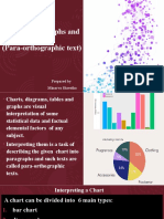 Interpreting Charts