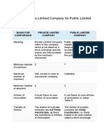 Private Company Vs Public Company