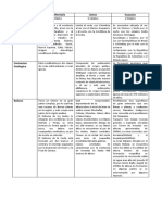 Activida de Conjuntos Regionales