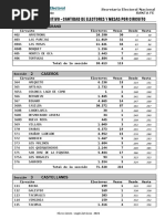 Padrón 21-2021 - Electores - Definitivo