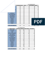 Laporan UPODS 13-19 Januari 2023