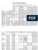 FFA Maintenance and Testing Table For Ships