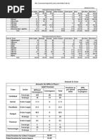 SAAP Provisions & DPRs