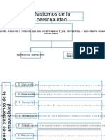 Trastornos de La Personal Id Ad Esquema y Mapas Conceptuales