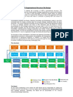 KEP Organisational Structure Redesign