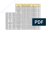 Daily Proctor Attendance February 2022 - 10th Feb