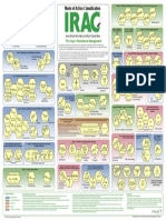 IRAC Modes of Action