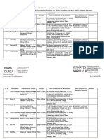 Aurbindo Pharma LTD