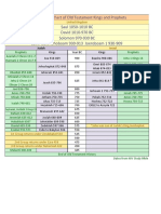 Kings Prophets Sheet1