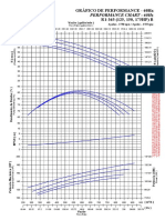 Gráfico de Performance - 60Hz Performance Chart - 60Hz R1-365 (125, 150, 175HP) B