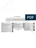 Evo I-III Ecu Colour Pinouts