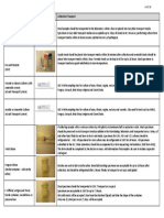 Microbiology Specimen Collection and Transport