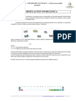 Formulación Inorgánica