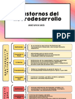 Trastornos Del Neurodesarrollo