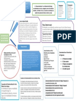 Desnaturalización de Los Diferentes Tipos de Contratos