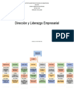 Mapa Conceptual Administracion Alsy Figueredo