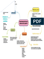 Mapa Mental Quimica de Alimentos