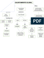 Mapa Mental Delcalentamiento Global