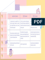 Comparison of Contracts