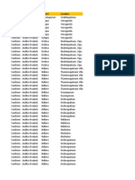 Coal Power Plants Database - INDIA - FINAL - CSV