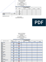 Manay South Quarterly Data On Learners Proficiency