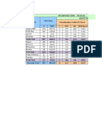 Above 730 DPD 'NPA Stock Vs Resolution - 7.12.22