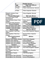 Kepangkatan Dalam Bahasa Inggris