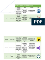 Cuadro Comparativo de Diferentes Lenguajes de Programación