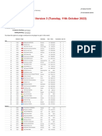 HYLO Open 2022 - M - Q Report Version 3 - Tuesday, 11th October 2022