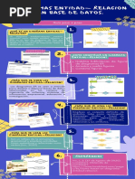 Diagramas Entidad - Relacion en Base de Datos.