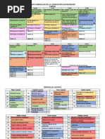 MAPA CURRICULAR DE LA LICENCIATURA EN NUTRICIÓN Opt