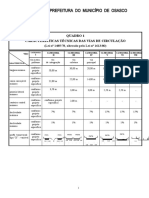 Prefeitura Do Município de Osasco: Quadro 1 Características Técnicas Das Vias de Circulação