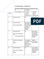 Jaspreet Singh - Java Programming-Assignment