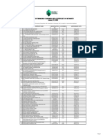 2020LIST OF FINANCING COMPANIES - Asof20200219