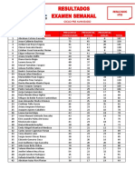 Semana 03 - Resultados Pre Avanzado