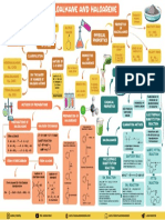 Mndmap Haloalkanes, Arenes Unacad