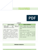 DEF.01 - Argumentos Não Dedutivos e Falácias Informais