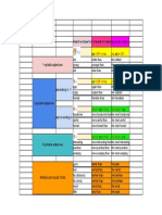 Comparatives and Superlatives Chart