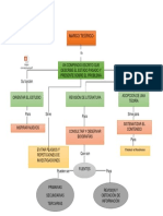Mapa Conceptual Marco Teorico