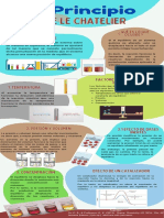 Infografía Principio de LeChatelier