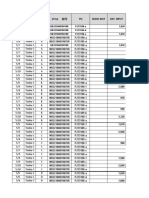 FOLLOWUP REPORT 10th May 2022